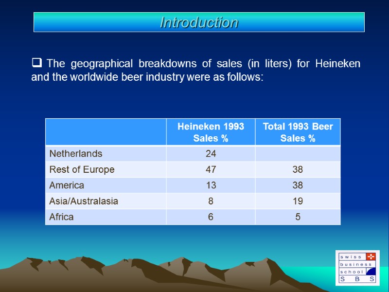 The geographical breakdowns of sales (in liters) for Heineken and the worldwide beer industry